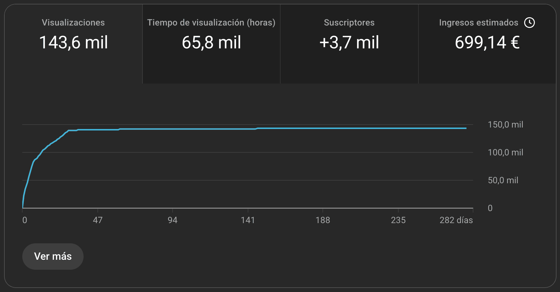 Resultado cliente 16