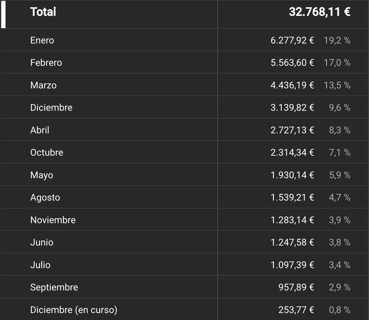 Resultado cliente 10