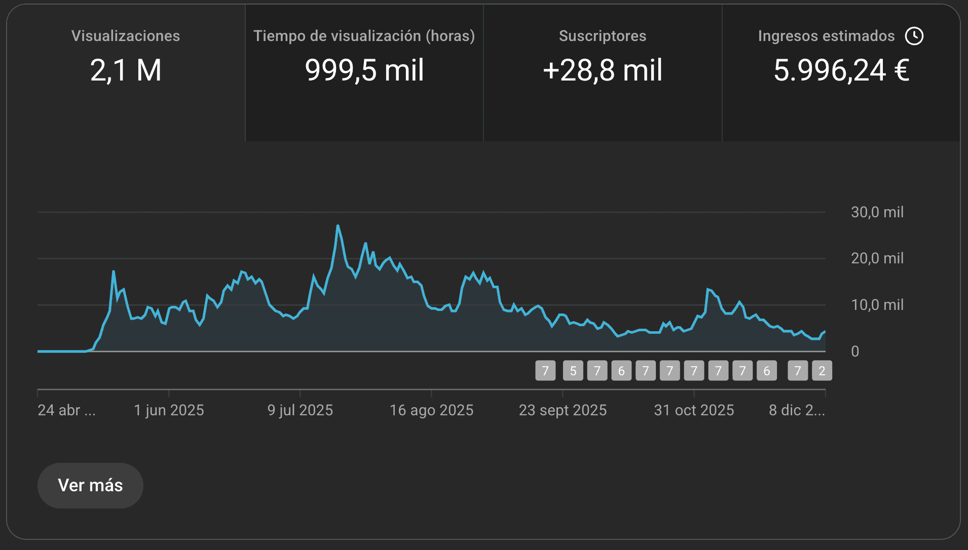 Resultado cliente 13
