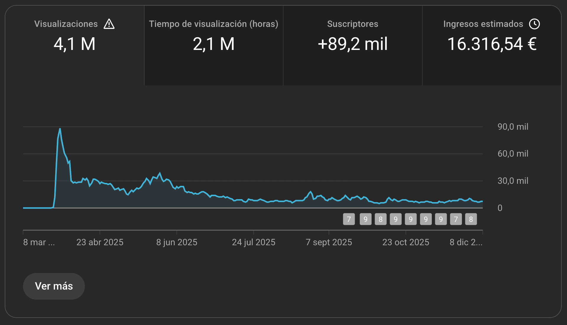 Resultado cliente 13