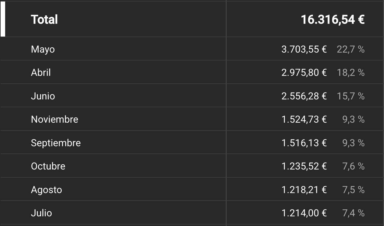 Resultado cliente 15
