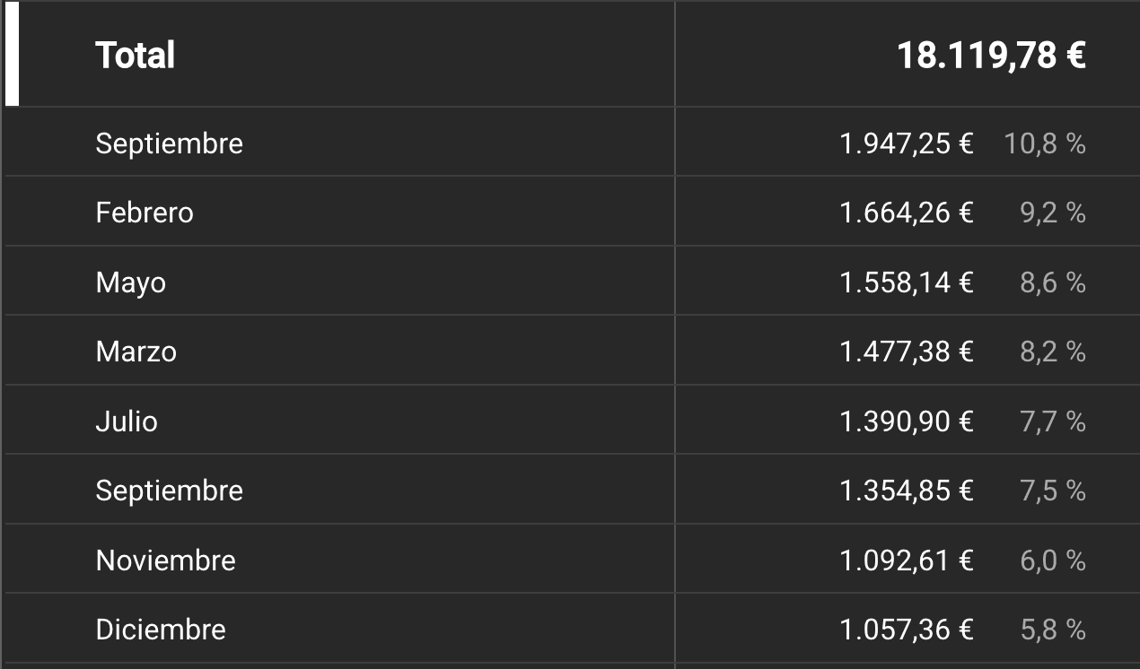 Resultado cliente 14