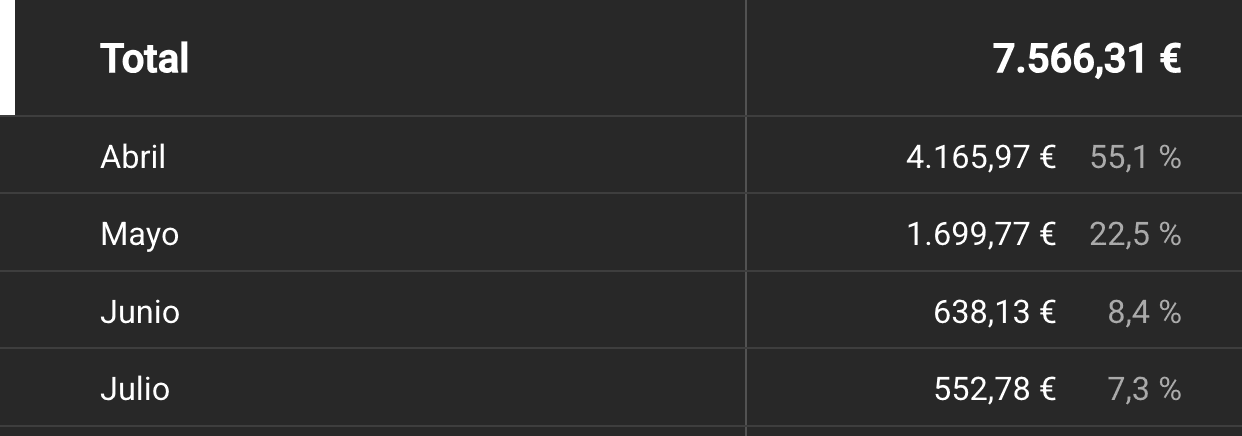 Resultado cliente 11