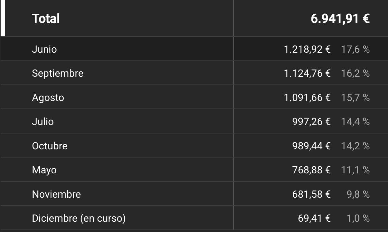 Resultado cliente 10
