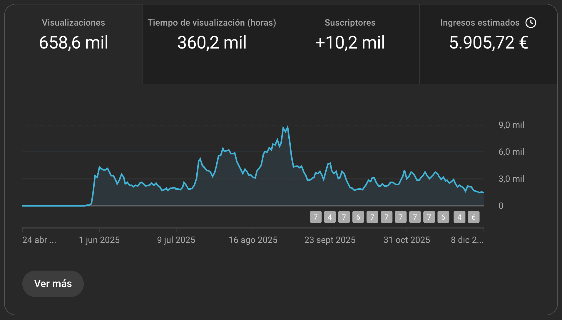 Resultado cliente 17