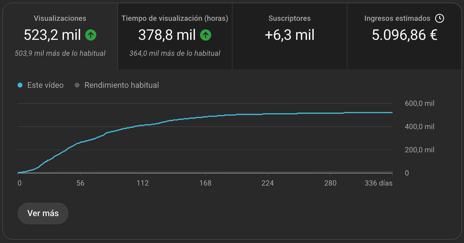 Resultado cliente 14