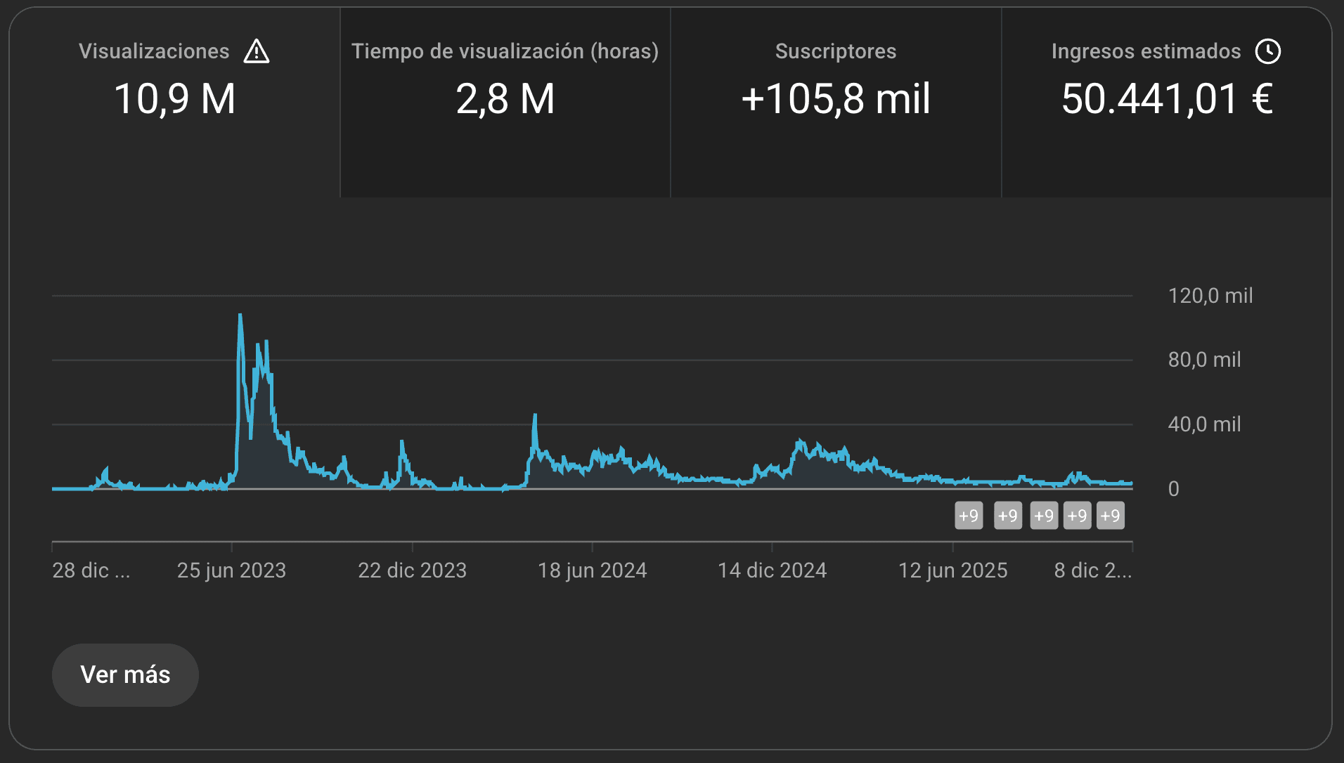 Resultado cliente 12
