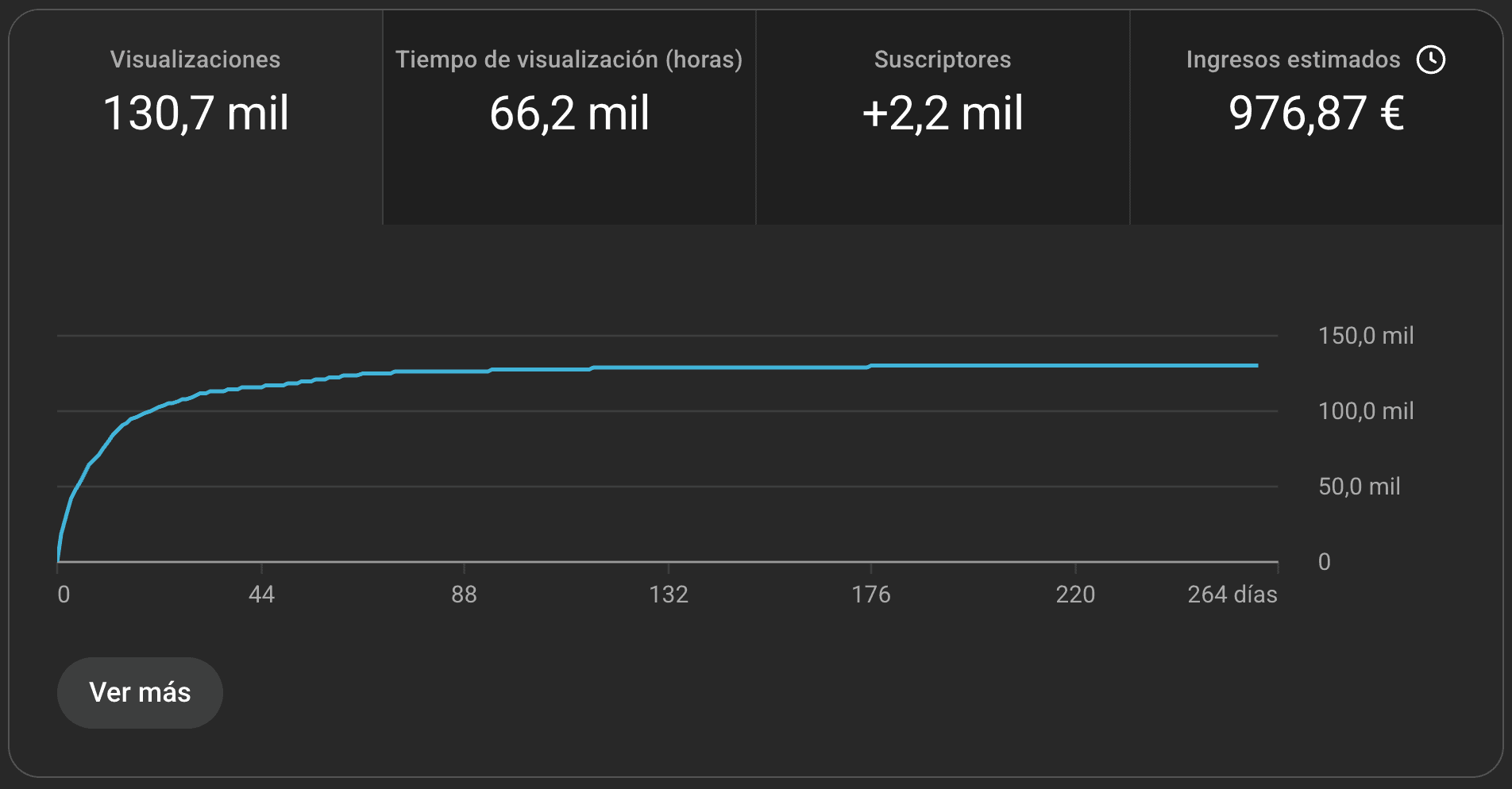Resultado cliente 11